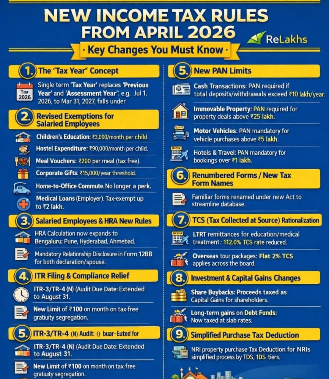 New Income Tax  Rules from April-2026
